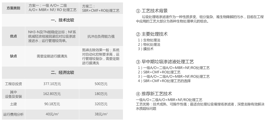 黄色软件大全渗滤液处理