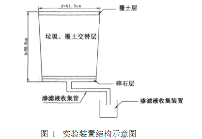 黄色软件大全渗滤液处理