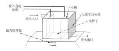 电解黄色软件大全渗滤液处理