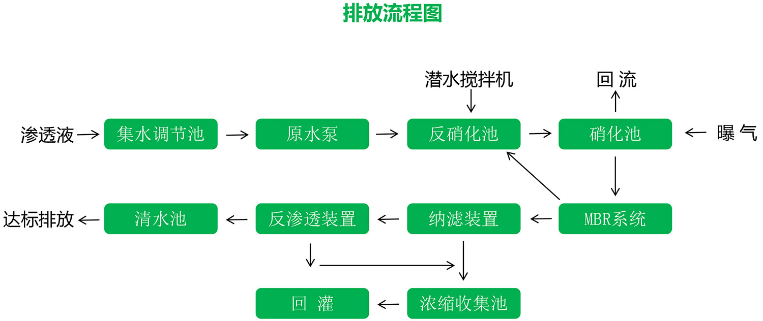 黄色软件大全渗滤液应急处理